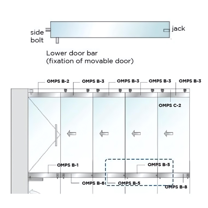 OMPS-B Glass Partition System - Image 5